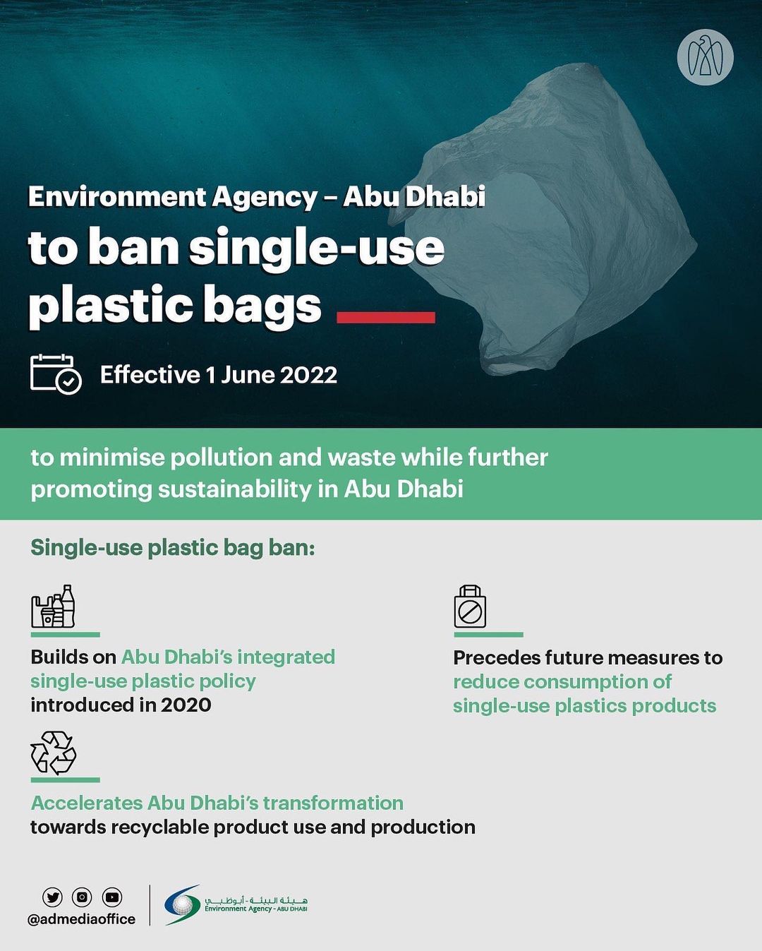 Abu Dhabi Will Be The First In The Region To Ban Single Use Plastic Cosmopolitan Middle East 5814